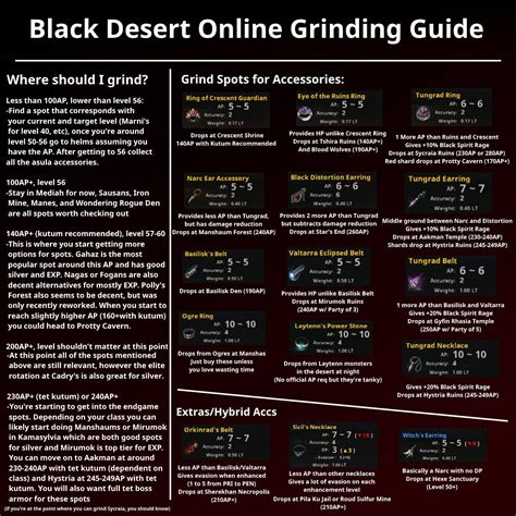 Unlock [Daily] Fruits of Your Labor : r/blackdesertonline .